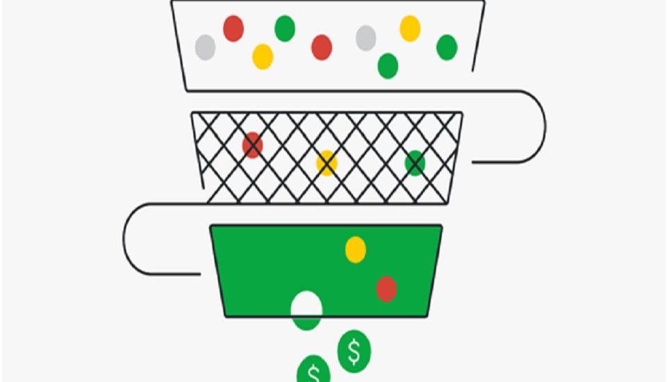 Sales Funnel for your Business