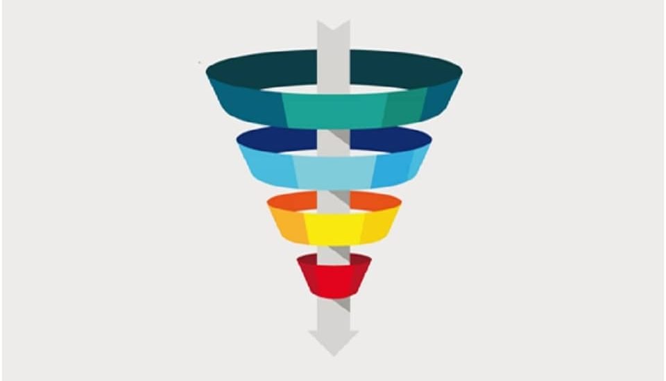 GrooveFunnels Marketing Software