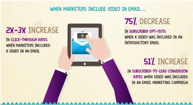 Integrating videos work great