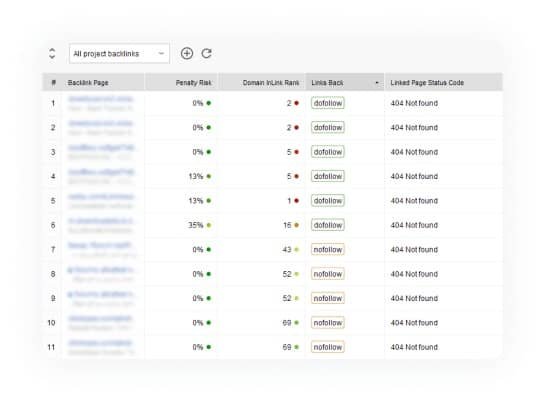 SEO SpyGlass SEO Management Software