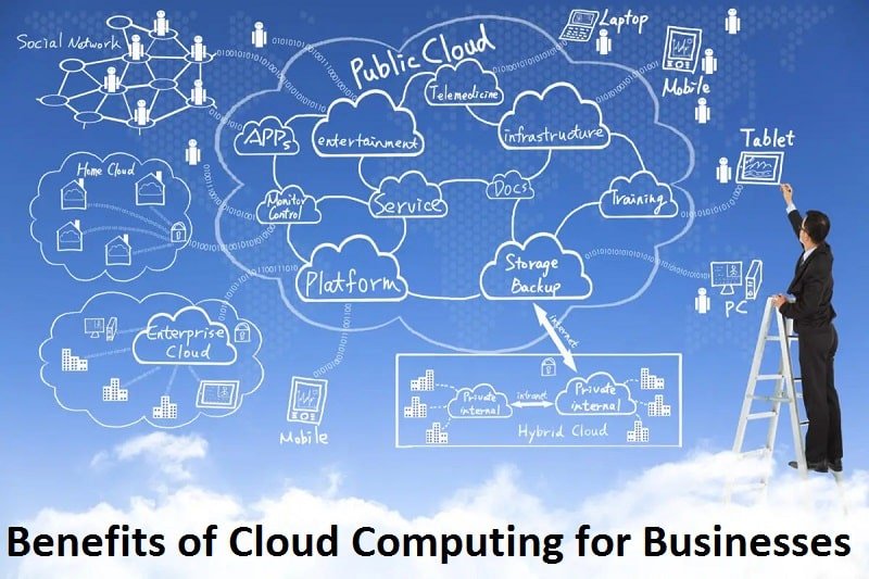Benefits of Cloud Computing for Businesses