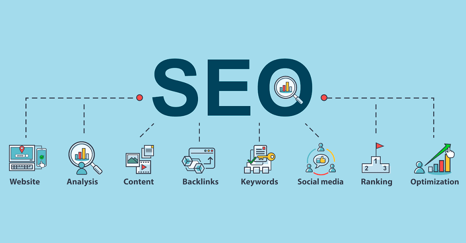 Strategies for SEO Success