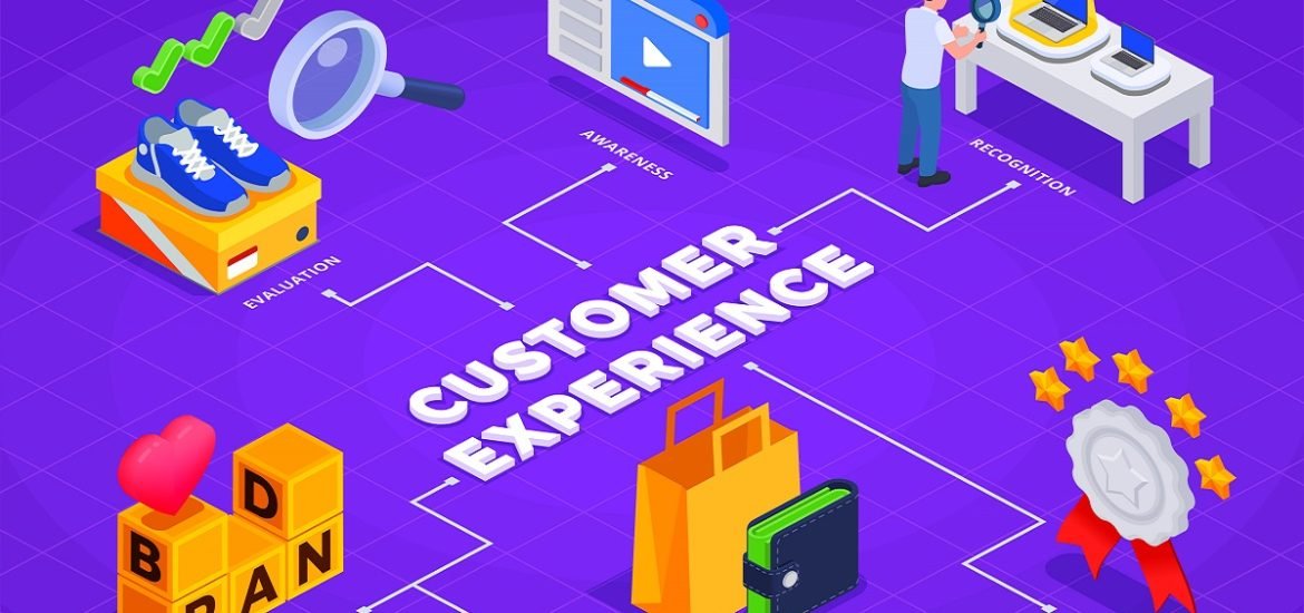 Customer Journey Automation