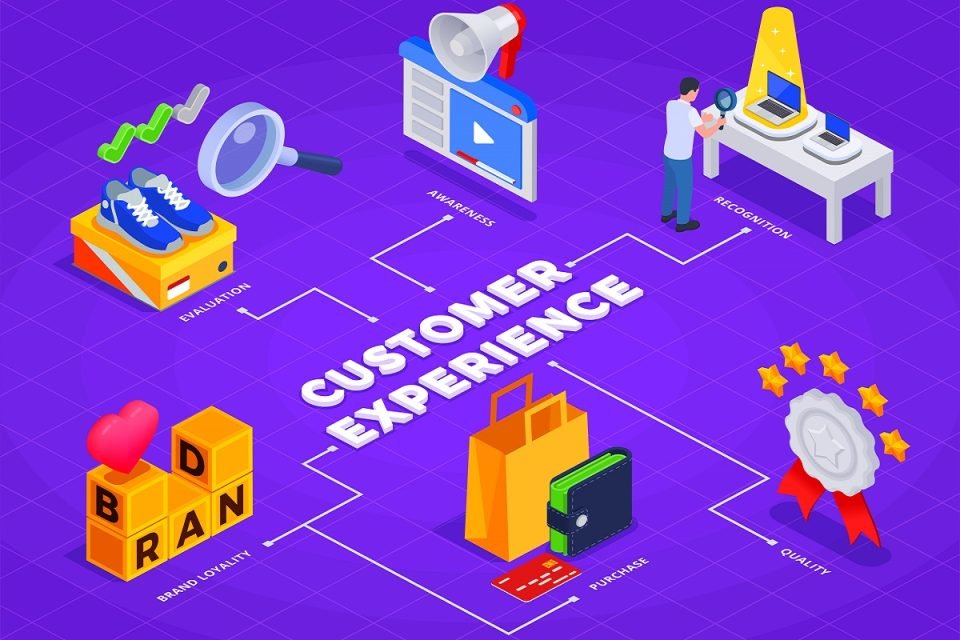 Customer Journey Automation