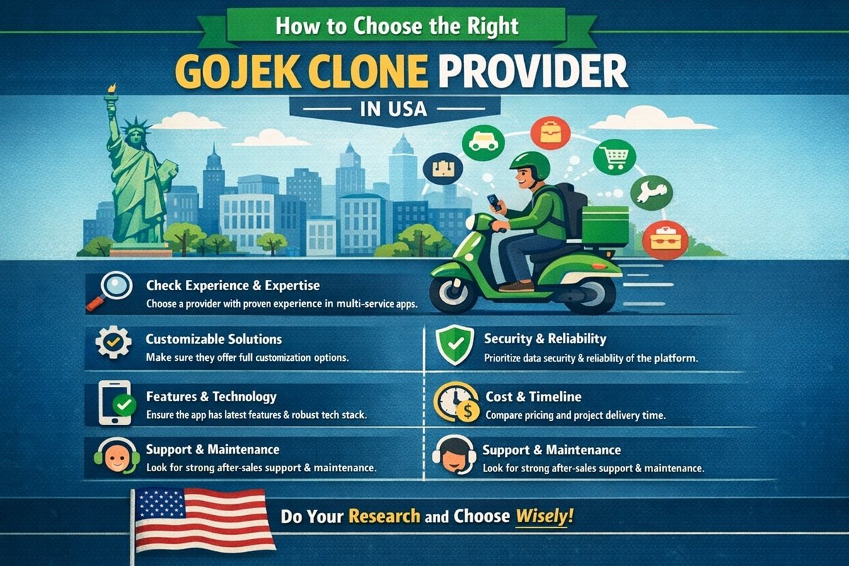 Gojek Clone Provider in USA