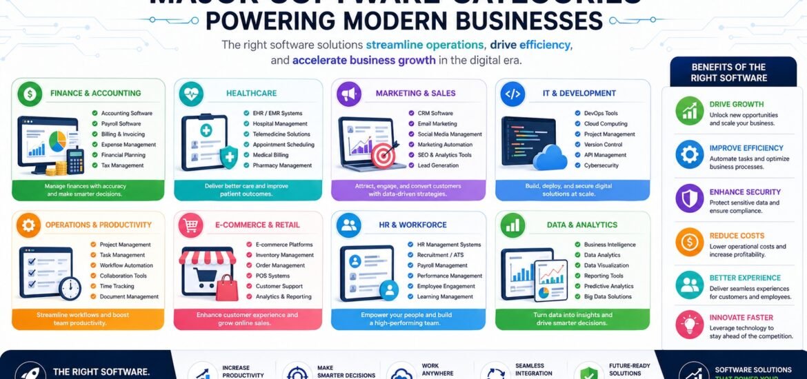 major software categories for modern businesses including finance healthcare marketing and IT