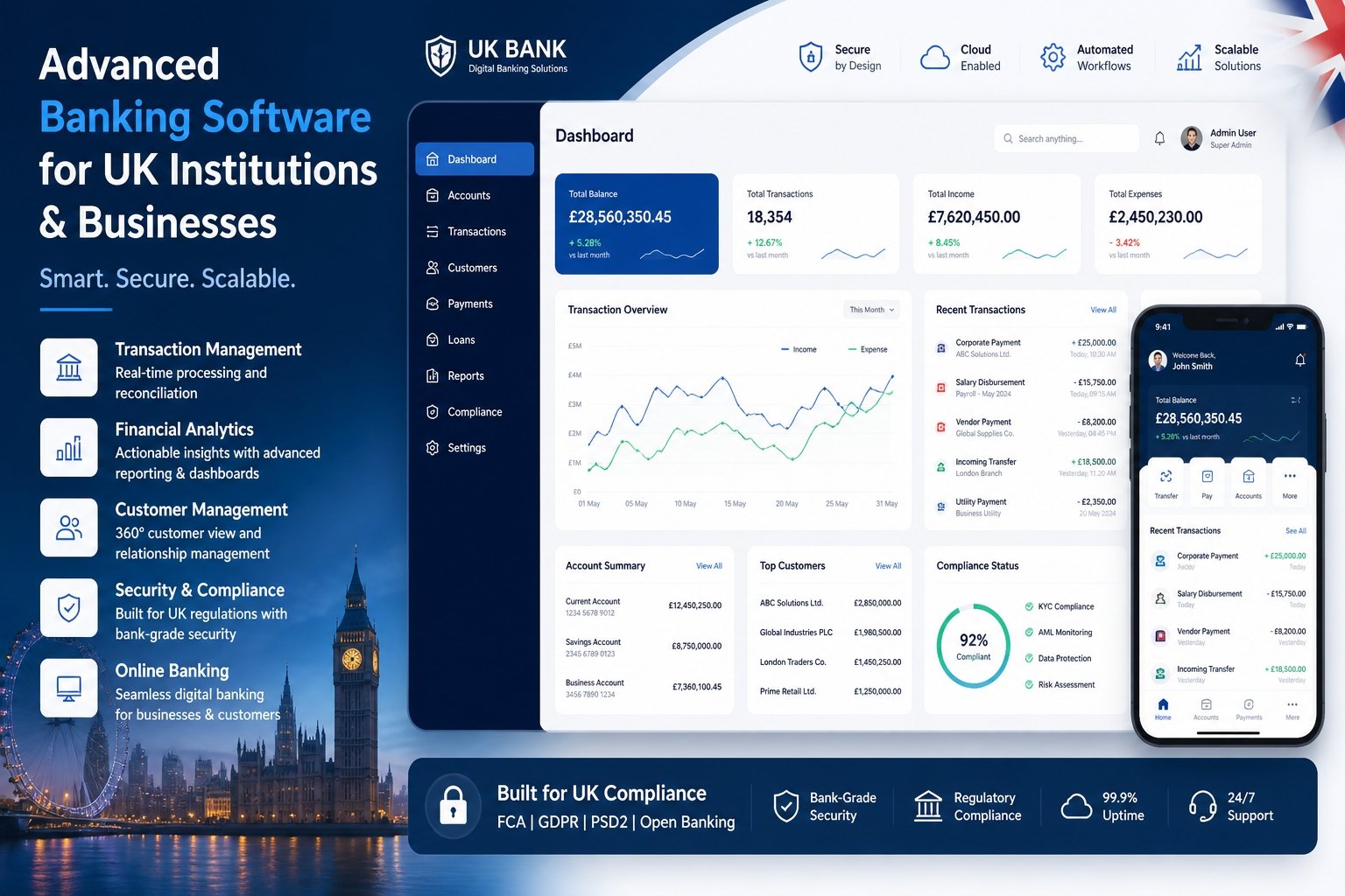 Banking software dashboard interface for UK financial institutions and businesses showing transactions analytics and digital banking features