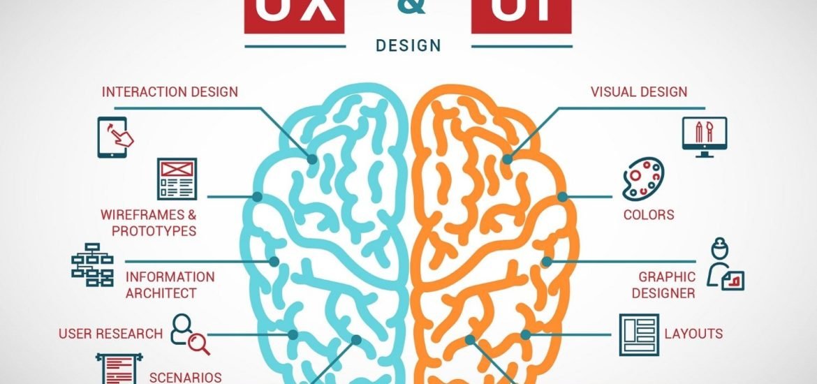 Better UX Design with AI