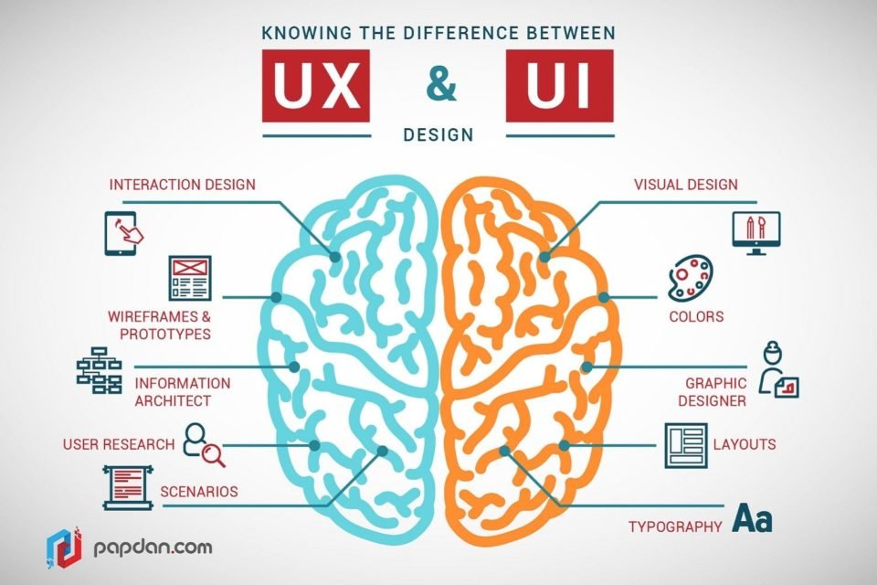 Better UX Design with AI